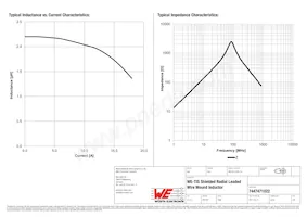 7447471022 Datasheet Pagina 2