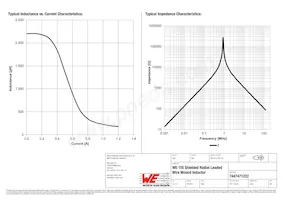 7447471222 Datasheet Page 2