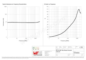 744762082A Datenblatt Seite 2