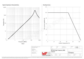 7447629010 Datasheet Pagina 2