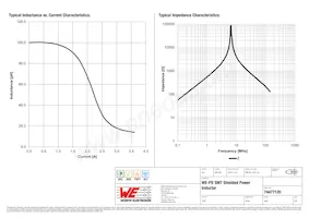 74477120 Datasheet Pagina 2