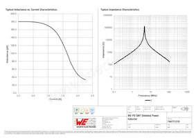 744771218 Datasheet Page 2