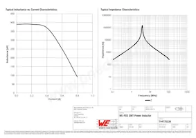 744775239 Datasheet Pagina 2