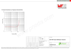 74479773147 Datasheet Pagina 3