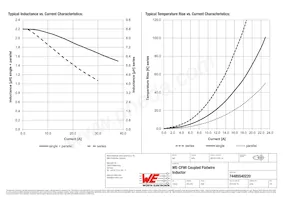 74485540220 Datasheet Page 2