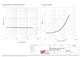 744916010 Datasheet Page 2