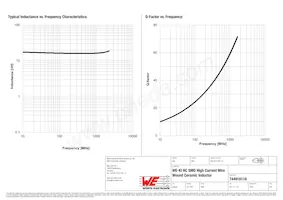 744916116 Datasheet Page 2