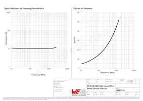 744917110 Datasheet Pagina 2