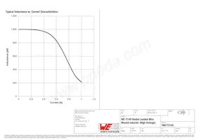 768772102 Datasheet Pagina 2