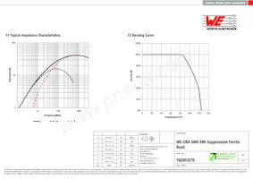 782853270 Datasheet Page 2