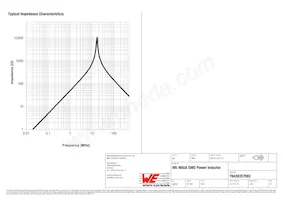 78438357082 Datasheet Page 3