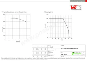 784776212 Datasheet Page 2