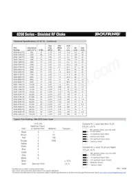 8250-102K-TR-RC Datasheet Pagina 2