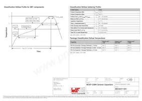 885342211001 Datasheet Page 3