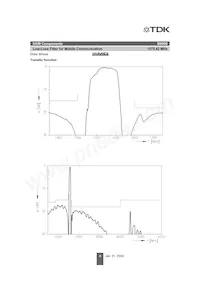 B39162B9000C710S9 Datenblatt Seite 3