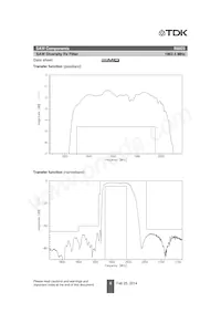 B39202B8823P810 Datenblatt Seite 7