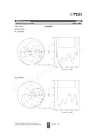 B39202B8823P810 Datasheet Pagina 9