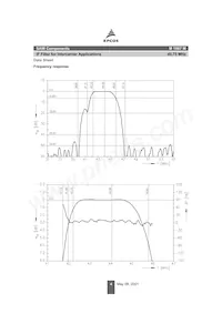 B39458M1967M100 Datasheet Pagina 4