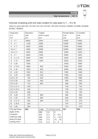 B43088F2686M 데이터 시트 페이지 23