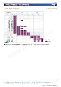 C0402X5R0G224M020BC Datasheet Page 12