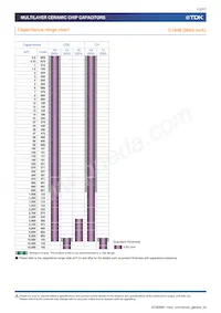 C0402X5R0G224M020BC Datasheet Page 13