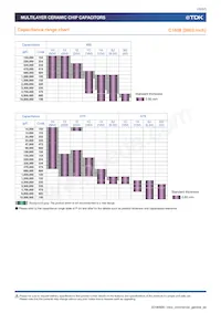 C0402X5R0G224M020BC Datasheet Page 15