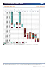 C0402X5R0G224M020BC Datasheet Page 16