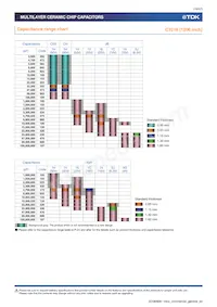 C0402X5R0G224M020BC Datasheet Page 19