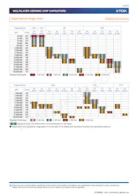 C0402X5R0G224M020BC Datasheet Page 21