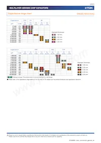 C0402X5R0G224M020BC Datasheet Page 22