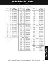 C192C102G2G5CA Datasheet Page 13