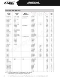 C192C102G2G5CA Datasheet Page 16