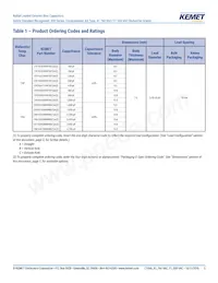 C961U222MWWDCAWL20 Datasheet Pagina 5