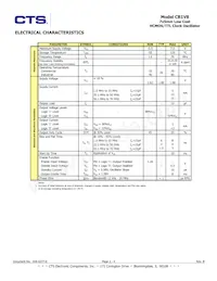 CB1V8-3I-25M0000 Datasheet Pagina 2