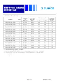 CDRH3D16/LDNP-8R2NC數據表 頁面 2
