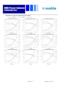 CDRH40D18ANP-330NC Datasheet Page 2