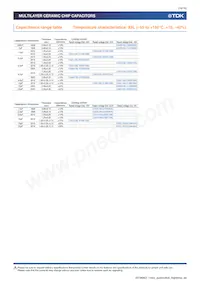CGA4C4NP02W391J060AA Datasheet Page 16