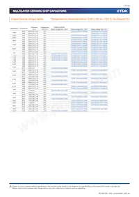 CGA6P3X8R1C106K250AE Datasheet Page 12