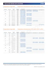 CGA6P3X8R1C106K250AE Datenblatt Seite 15