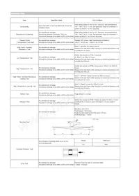 CIGT160808XMR24MNC Datasheet Page 2