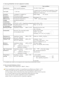 CL03A474MR3NNNC Datasheet Page 2