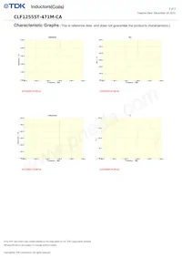 CLF12555T-471M-CA Datenblatt Seite 2