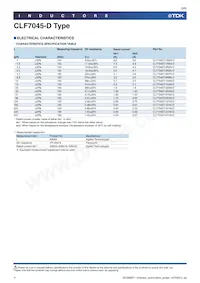 CLF7045T-151M-D Datasheet Pagina 6