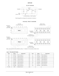 CM1405-03CP Datasheet Page 2