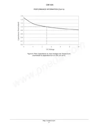 CM1405-03CP Datasheet Page 8