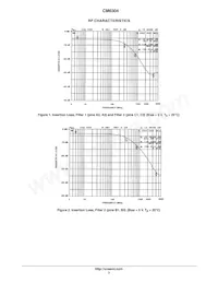 CM6304 Datasheet Page 3
