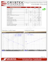 CVCO55BE-1910-2010 Datasheet Copertura