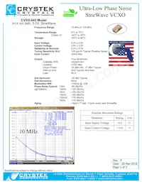 CVSS-945-122.880 Datasheet Cover