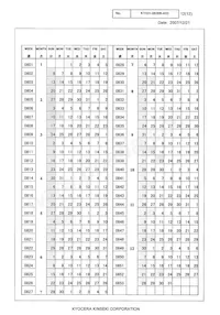 CX3225SB16000E0FPZ25 Datasheet Pagina 12