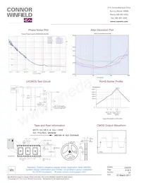 DOCSC012F-025.0M Datasheet Pagina 4